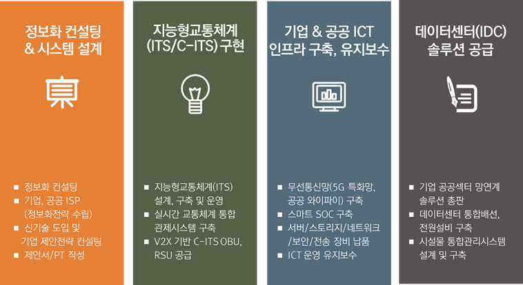 사업영역 1