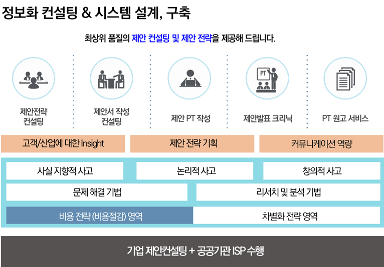 사업영역 2