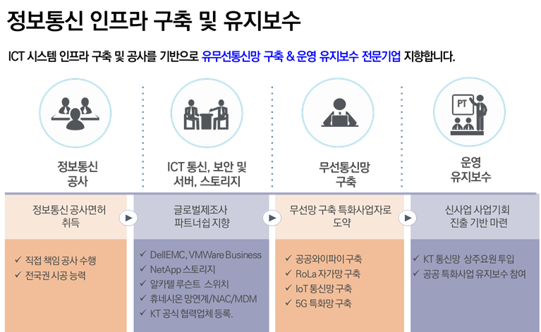 사업영역 5