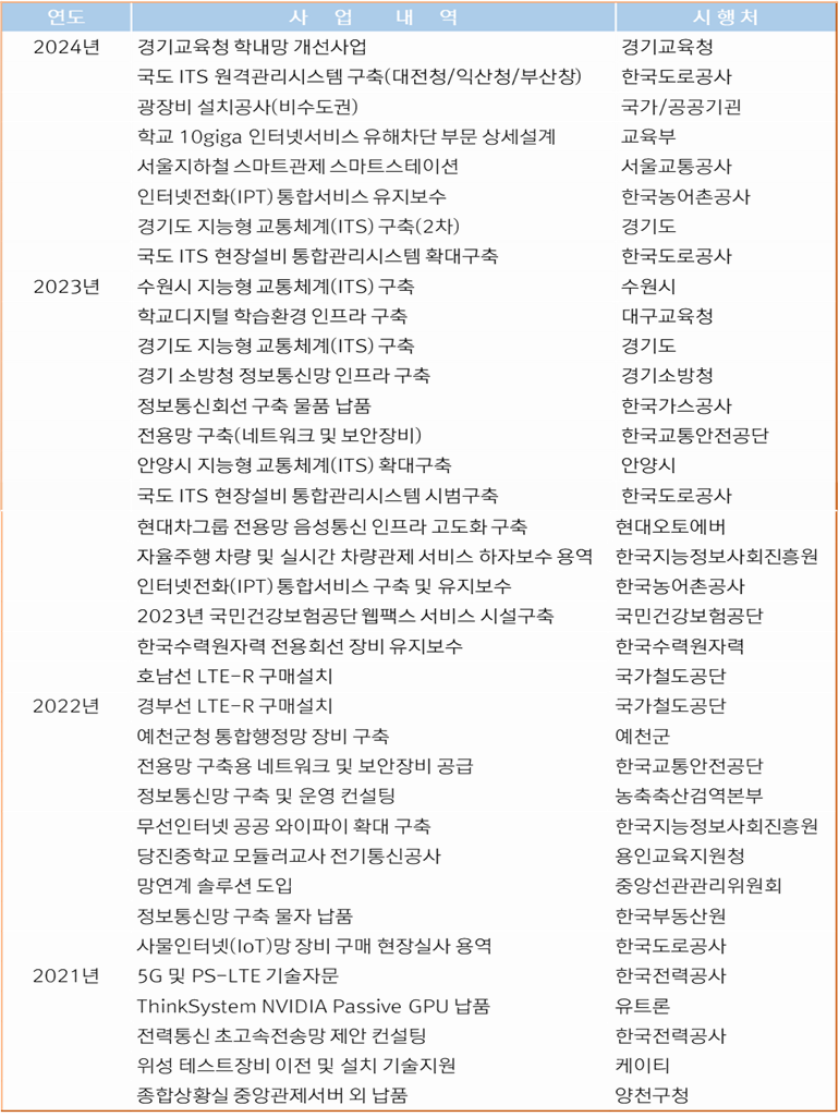 사업영역 6
